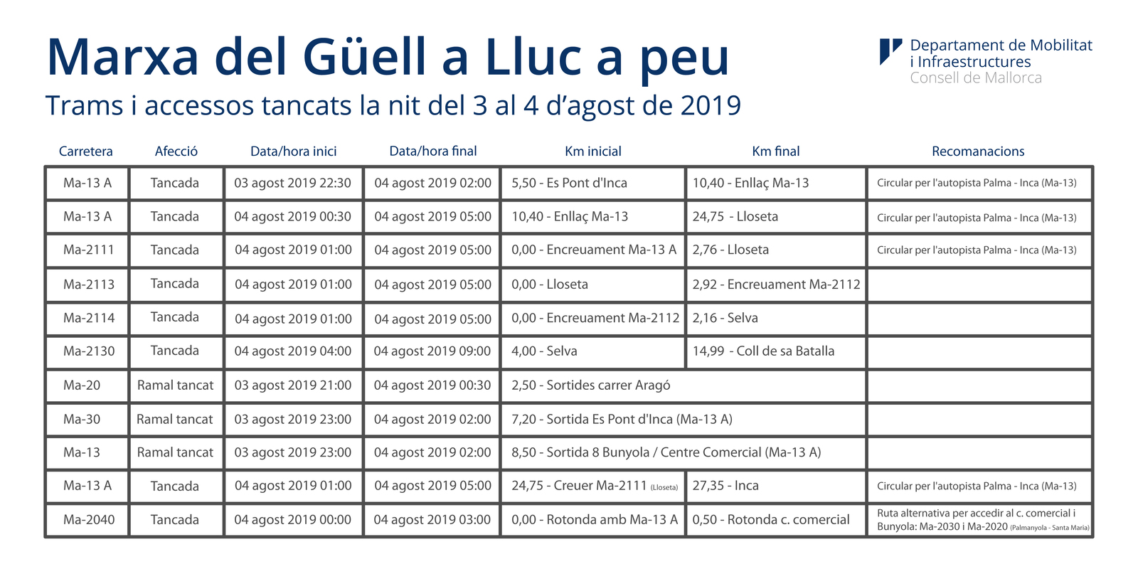 Tabla de horarios de los cortes de carreteras durante la Marxa del Güell a Lluc a Peu